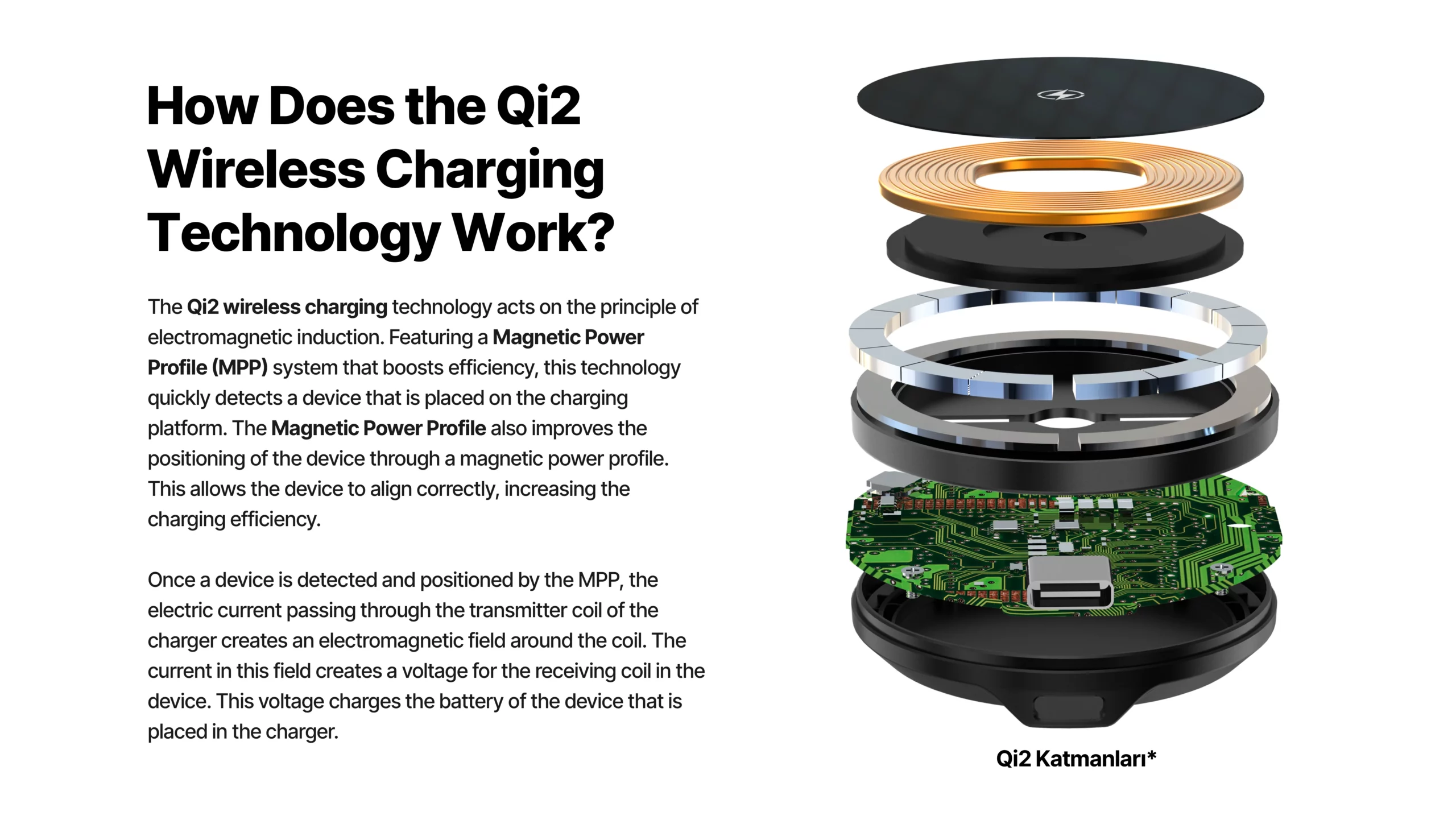 5 How Does the Qi2 Wireless Charging Technology Work scaled